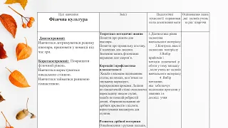 Адаптація та модифікація освітньої програми