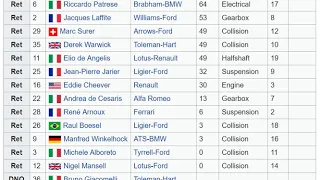 F1 1983 Race 05 Monaco gp 🚕🚖🚗Championship standings after the race  ⏩⏪ by magistar