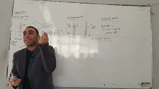 05  Theory of Machines   Gear Trains Part 1  Dr  Ahmed Sameh