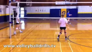 Volleyball Outside Hitter Drill   Transition to approach