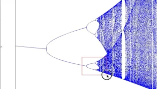 Orbit diagram of logistic map