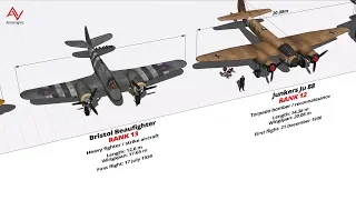 WW2 Fighter and Bomber Size Comparison 3D