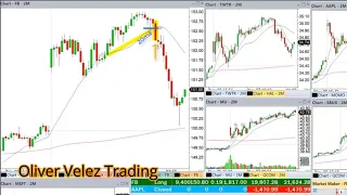 Day Trading the Open, FB Long & Short Oliver Velez