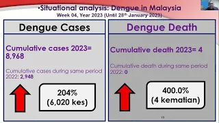 Challenges in Dengue Control in Malaysia