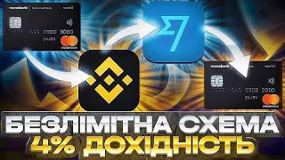 Крутим Бинанс /Binance  - TransferGo - Revolut /  Связка п2п 4% за КРУГ