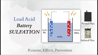 Lead Acid Battery Sulfation | Battery Sulfation