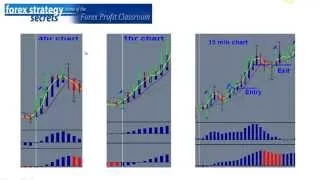 4 Forex Successful trading Strategies,