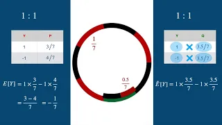 Simplified: Change of Probability Measure, and Risk Neutral Valuation