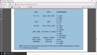 Lists Concept & Append Program in Prolog