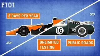 The Evolution of F1 Testing