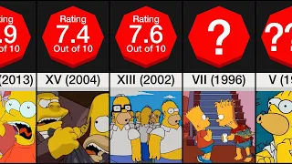 Comparison Video Maker: Treehouse of Horror Episodes Ranked