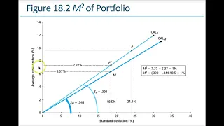 Essentials of Investments Chapter 18 Portfolio Evaluation