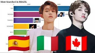 WayV ~ Most popular Member in Different Countries Pt. 2, 2020 | Since Debut