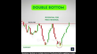 Double Bottom Chart Pattern | Bullish Reversal Pattern | Chart patterns