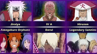 All Sensei and their Students in anime Naruto/Boruto