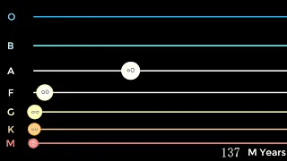 Life Race Among Main Sequence Stars - Planetball