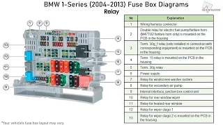 BMW 1-Series (2004-2013) Fuse Box Diagrams