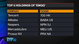 Chinese Virus, Hong Kong Protests Throw Curveballs at EM ETF