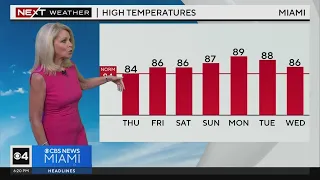 Miami weather for Wednesday 4/17/24 5PM