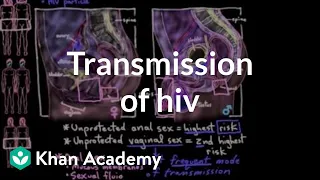 Transmission of HIV | Infectious diseases | NCLEX-RN | Khan Academy