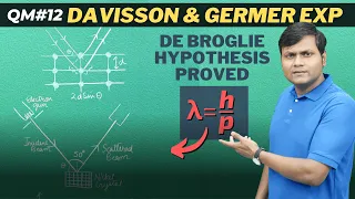 Davisson-Germer Experiment & Wave-Particle Duality