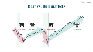 Trading Strategy for Bear Markets by Quantpedia