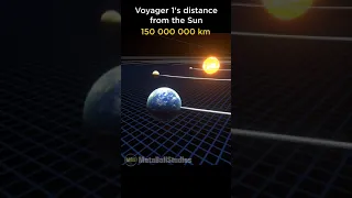 🤯🔭Voyager 1’s Distance from the Sun