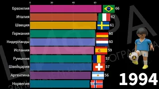 РЕЙТИНГ ФУТБОЛЬНЫХ СБОРНЫХ (1993-2020) [ИНФОГРАФИКА]