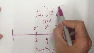 Understanding Exponents