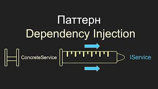 Dependency Injection, С#, Внедрение зависимостей, unity, gamedev