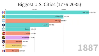 BIGGEST US CITIES STATISTICS |1776-2035|