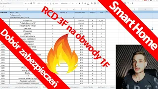 Poradnik Smart Home - Dobór oraz podział zabezpieczeń - RDC 3F na obwody 1F ?!