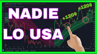 He probado el mejor indicador de TradingView 100 veces en gráfico de 15 minutos (resultados locos)