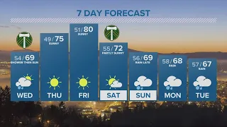 KGW Forecast: 11 p.m., Tuesday September 19, 2023