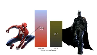Spider-Man vs Batman - Power Levels Comparison - Marvel/DC