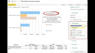 1С Управление торговлей 11.4 Планирование продаж и закупок