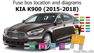 Fuse box location and diagrams: KIA K900 (2015-2018)