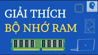 Giải thích bộ nhớ RAM | Bộ nhớ RAM là gì ? | Tri thức nhân loại