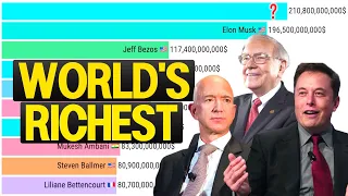 Who’s The Richest In The World UPDATED (1987 - 2023)