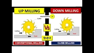 UP MILLING AND DOWN MILLING DIFFERENCE (हिन्दी) - ANUNIVERSE 22