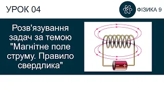 Фізика 9. Розв'язування задач за темою "Магнітне поле струму. Правило свердлика". Презентація 9 клас