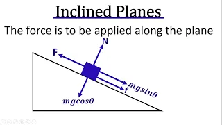 Calculating Applied force on an inclined plane