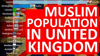 Top 15 Cities in United Kingdom with Muslim population Growth 1950-2050