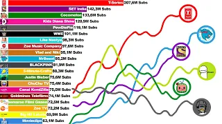 Top 20 Most Subscribed YouTubers (+Future) [2012-2022]