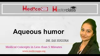 NEET PG-Aqueous humor-Ophthalmology