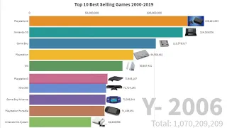 Top 10 Best Selling Games Consoles 2000-2019