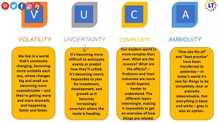 VUCA | VUCA Transformation & Leadership | VUCA in 2023