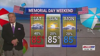 Potentially stormy weather in store for Memorial Day weekend