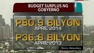 SONA: Budget surplus, posibleng senyales daw ng hindi maayos na paggastos ng gobyerno