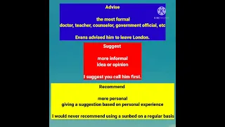 Difference between "advise", "suggest", "recommend" #english #learnenglish